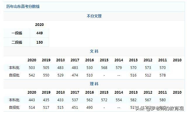 山东高考状元总分711_高考艺术生_艺术生学霸孟令昊
