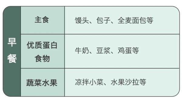 高考饮食营养建议_家长必备高考期间孩子饮食指南_高考饮食